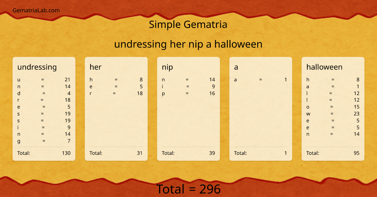 undressing her nip a halloween in simple Gematria